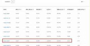 淘宝用户星级标准？（淘宝卖家信用度）