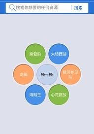 p2p searcher怎么用啊，输入关键字后底下没出现任何资源（p2psearcher怎么用）