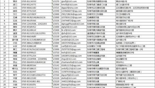 劳动局法律咨询电话是多少？ 法律咨询电话号码
