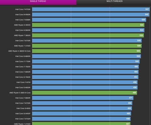775针口的cpu有哪些？？最好的是什么？（775针cpu性能排行天梯图）