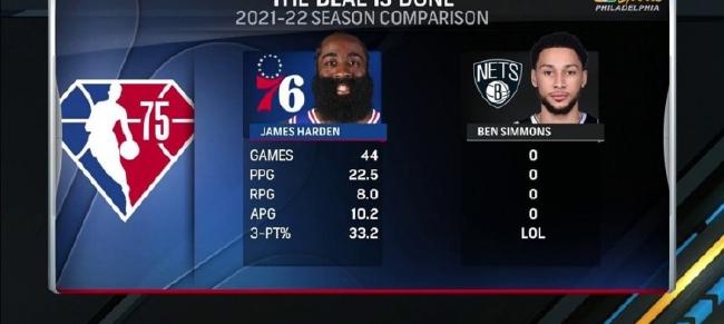 哈登乐福互换东家_哈登西蒙斯互换东家