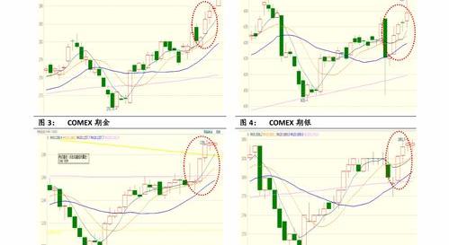 一个既出钱又出力，一个只出钱不出力股份怎么分？ 一个出钱一个出力股份怎么分