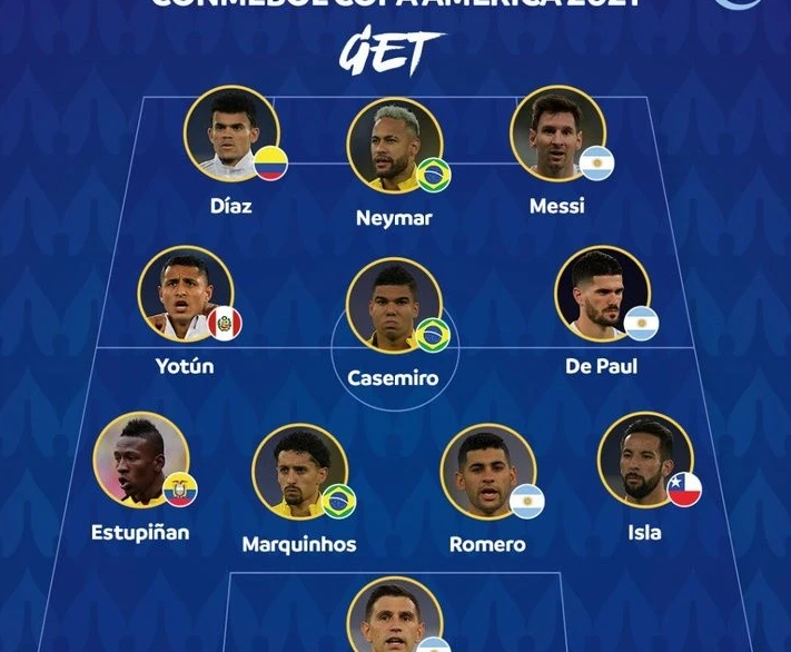 梅西内马尔共同当选美洲杯最佳_梅西内马尔同获美洲杯最佳球员