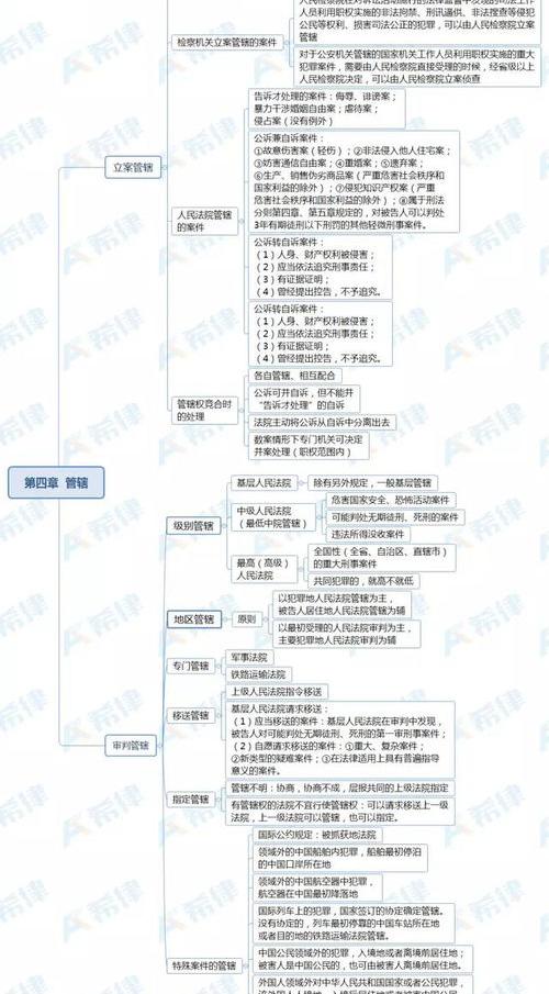 刑事诉讼法期限计算方式是什么？ 刑诉法全文2020