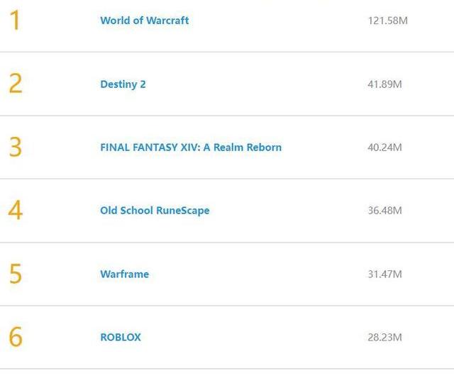 wow玩家是什么意思_wow玩家