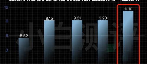 骁龙8gen2手机有哪些？（高通骁龙8gen2最新消息）