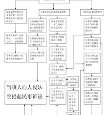 被车撞了怎么办处理流程？ 道路交通事故处理程序规定