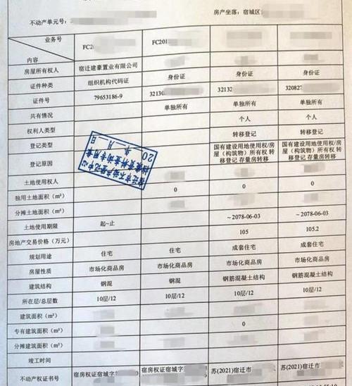 房产过户费用新规2022？ 房产过户费用多少钱