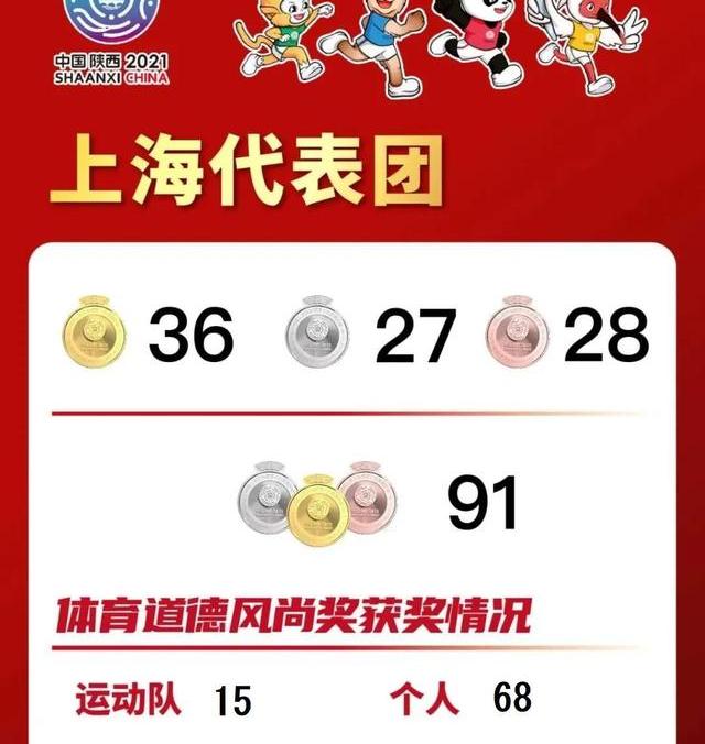 十四届全国运动会闭幕式(十四届全国运动会闭幕)