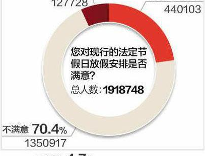 恢复五一黄金周的原因及影响_恢复五一黄金周