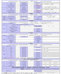 什么样的情况可以免除个税？ 如何减免个人所得税