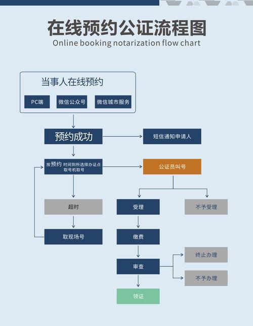贝壳找房线上委托公证流程？ 公证处公证流程