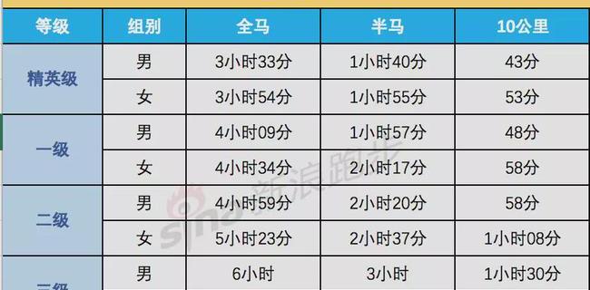 马拉松配速表与时间表的关系_马拉松配速表与时间表