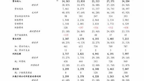 五险一金税后5000税前多少？ 工资5000五险一金扣多少