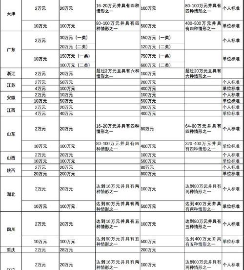 河北省2020诈骗立案标准？ 诈骗罪量刑标准2020