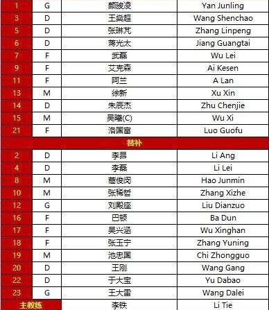 国足四十强未参加的归化球员 国足对阵澳大利亚:4归化同时首发