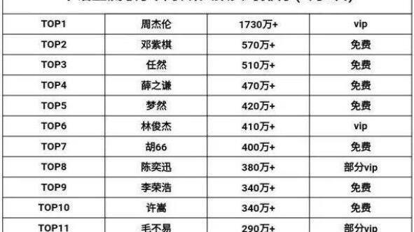 周杰伦代言的产品有哪些_周杰伦代言的产品