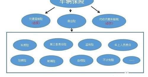 汽车保险怎么买才比较划算 汽车保险怎么买比较划算