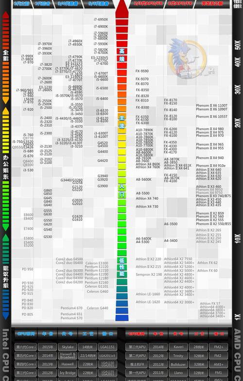 2019年手机处理器排行榜天梯图是怎样的？（处理器天梯图）