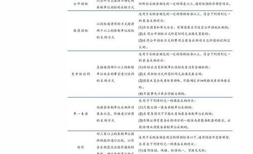 知名私募公司排名？ 中国十大私募基金公司