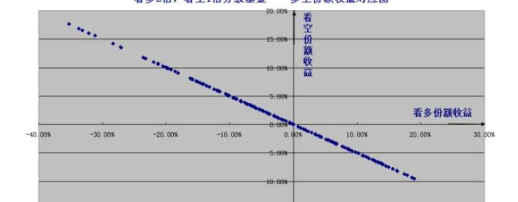 多空分级基金有哪些_多空分级基金
