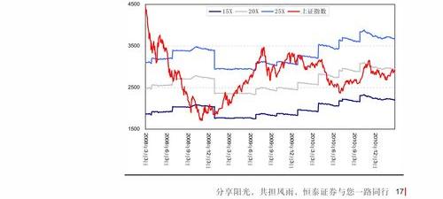 2022年养老保险缴费档次表？ 个人养老保险档次价格
