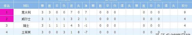 欧洲杯:瑞士3-1送土耳其出局9_欧洲杯:瑞士3-1送土耳其出局