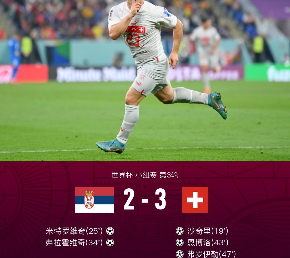 塞尔维亚被淘汰_瑞士3-2淘汰塞尔维亚
