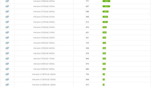 cpu最省电排行？（处理器排行榜）