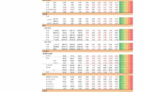 银行贷款利息计算公式是什么？ 银行贷款利率