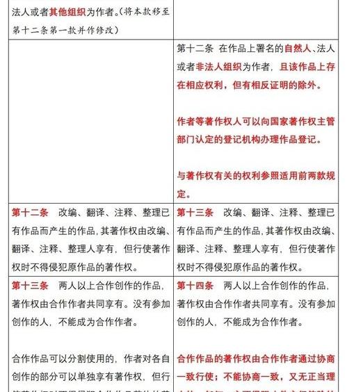 著作权法12条？ 著作权法