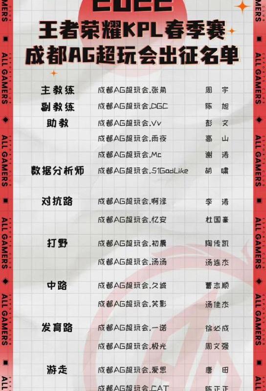 ag超玩会名单全公布_ag超玩会名单