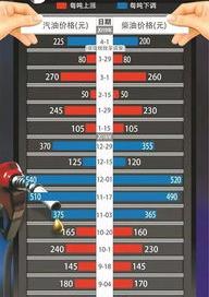 13税率包括哪些？ 增值税13%税率计算公式