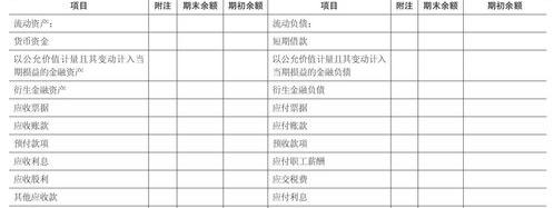 什么是资产负债表 资产负债表