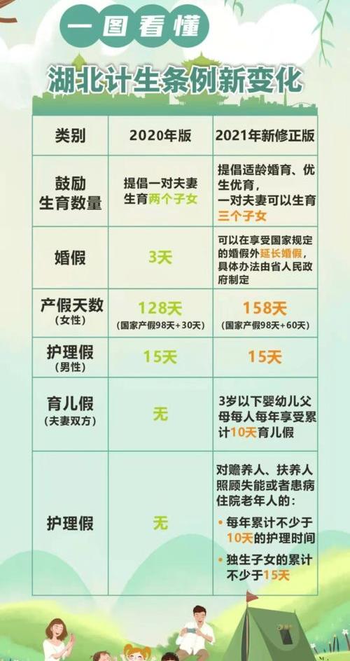 2021福建婚假？ 婚假多少天2021年新规定