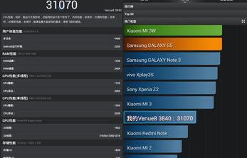 2022安兔兔最新排名？（安兔兔跑分最新排行）