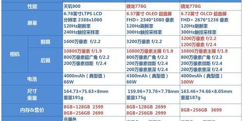 荣耀50多重？（荣耀50参数详细参数）
