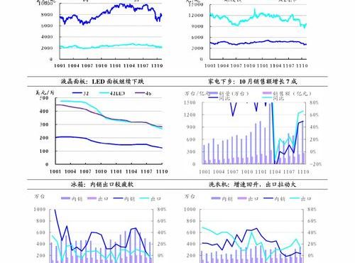 2021年12月劳动合同可以一年一签吗？ 2021年劳动合同法