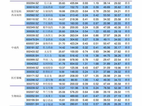 2022年最新社保缴费明细 养老保险价格表