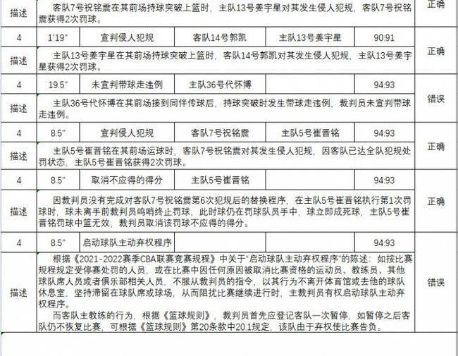 广东队裁判_曝广州vs吉林裁判因错判被停赛