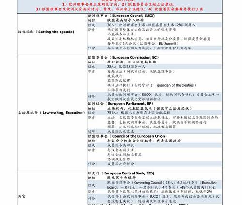 资产负债率公式 资产负债率计算公式
