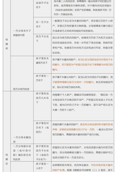 2020婚姻法离婚新规定房产怎么分割 2020年婚姻法新规定