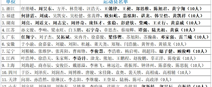 全运会羽毛球比赛结果_全运会羽毛球比赛
