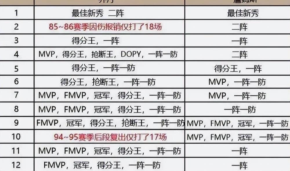 乔丹篮球生涯_乔丹篮球