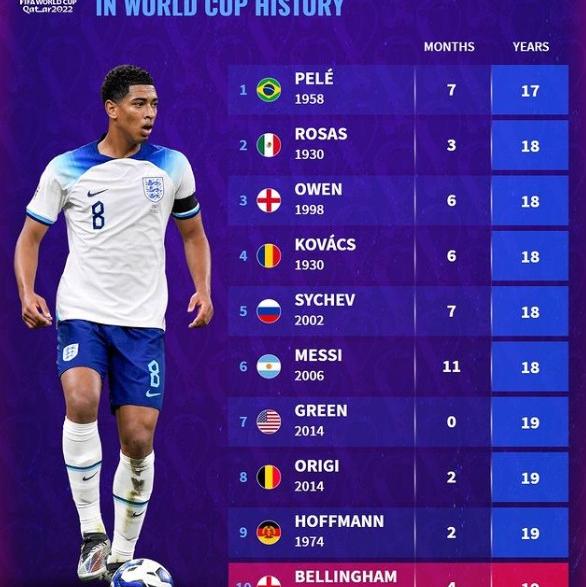 最年轻的进球球员_最年轻进球球员