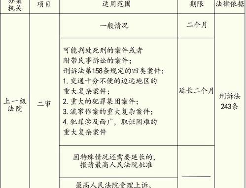 取保候审没有写期限怎么回事？ 取保候审的条件和期限