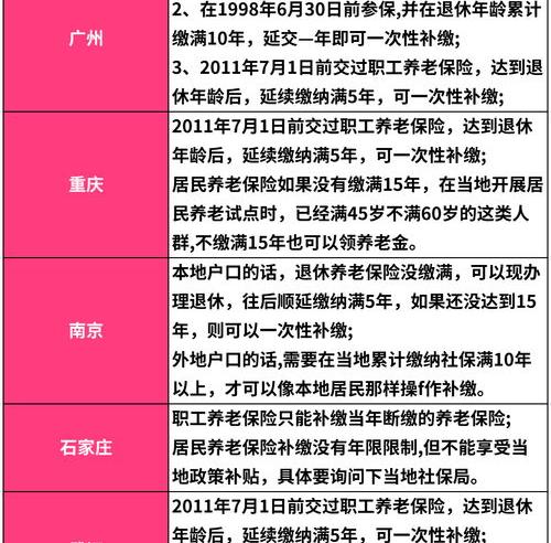 2022山东退休金详细计算方法？ 2022年退休金计算公式