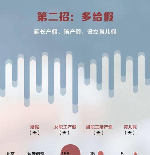 婚假法定多少天 劳动法规定婚假多少天