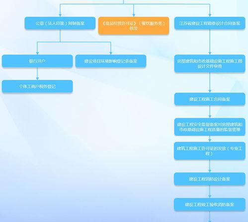2022个体营业执照网上办理入口？ 网上个体户注册流程