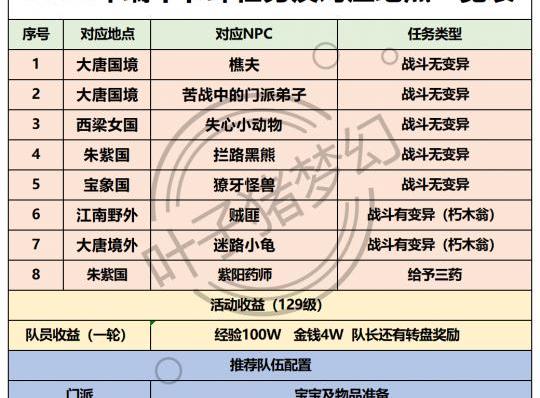 梦幻西游暑假活动攻略_梦幻西游暑假活动